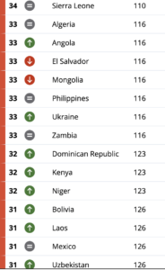 Tabell fra Transparency International.