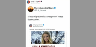 Faktisk: Misbrukt i innlegg om voldtekt – delt av president Trump